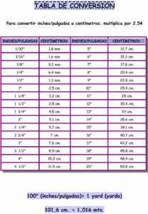 Tabla de conversión Pulgadas-Centímetros