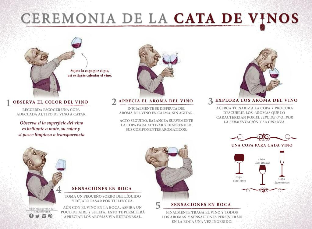 Cerremonia de la cata de vinos