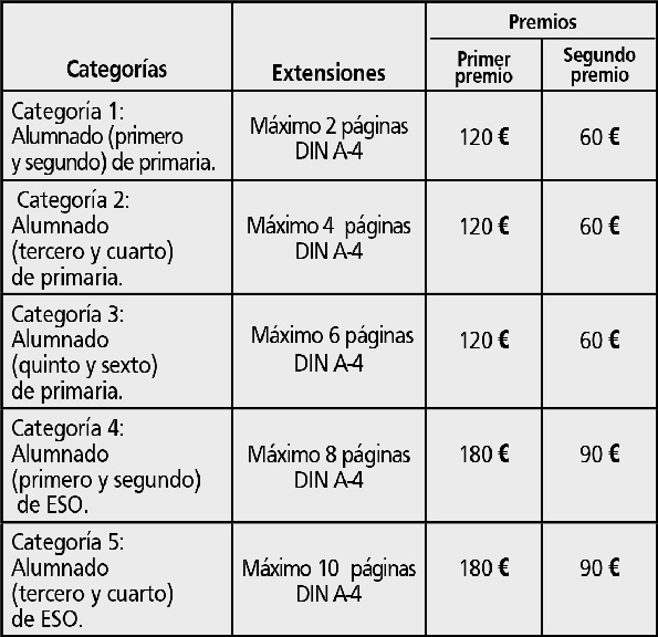 Categorías-Certamen-Literario-Infantil-y-Juvenil-Cervantes-2016