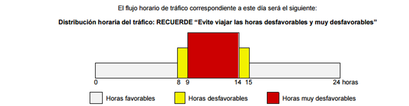 sabado_trafico