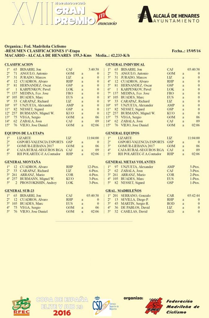 GP-Macario-2016-clasificación