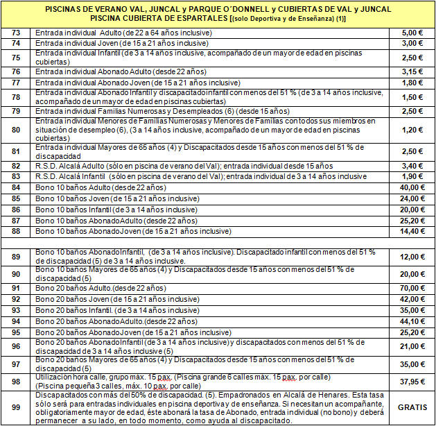 Cuadro horario piscinas municipales