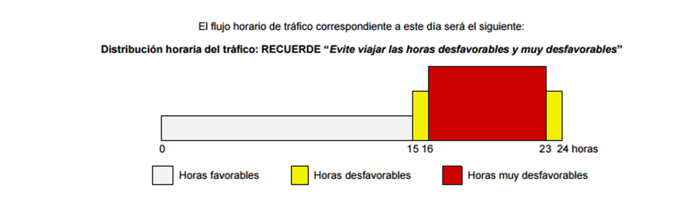 viernes_trafico