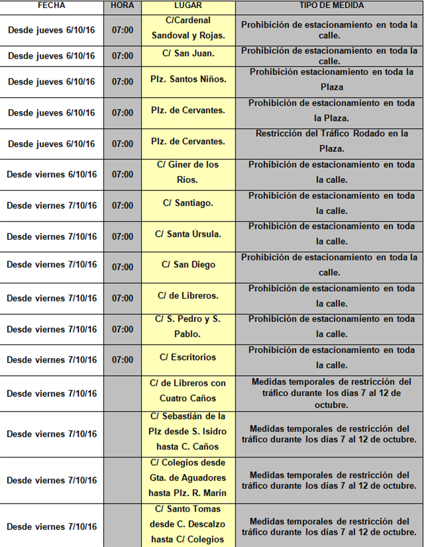 trafico_mercado