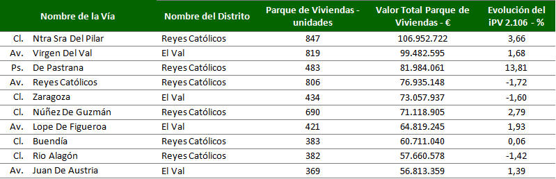 las-calles-mas-caras-de-alcala