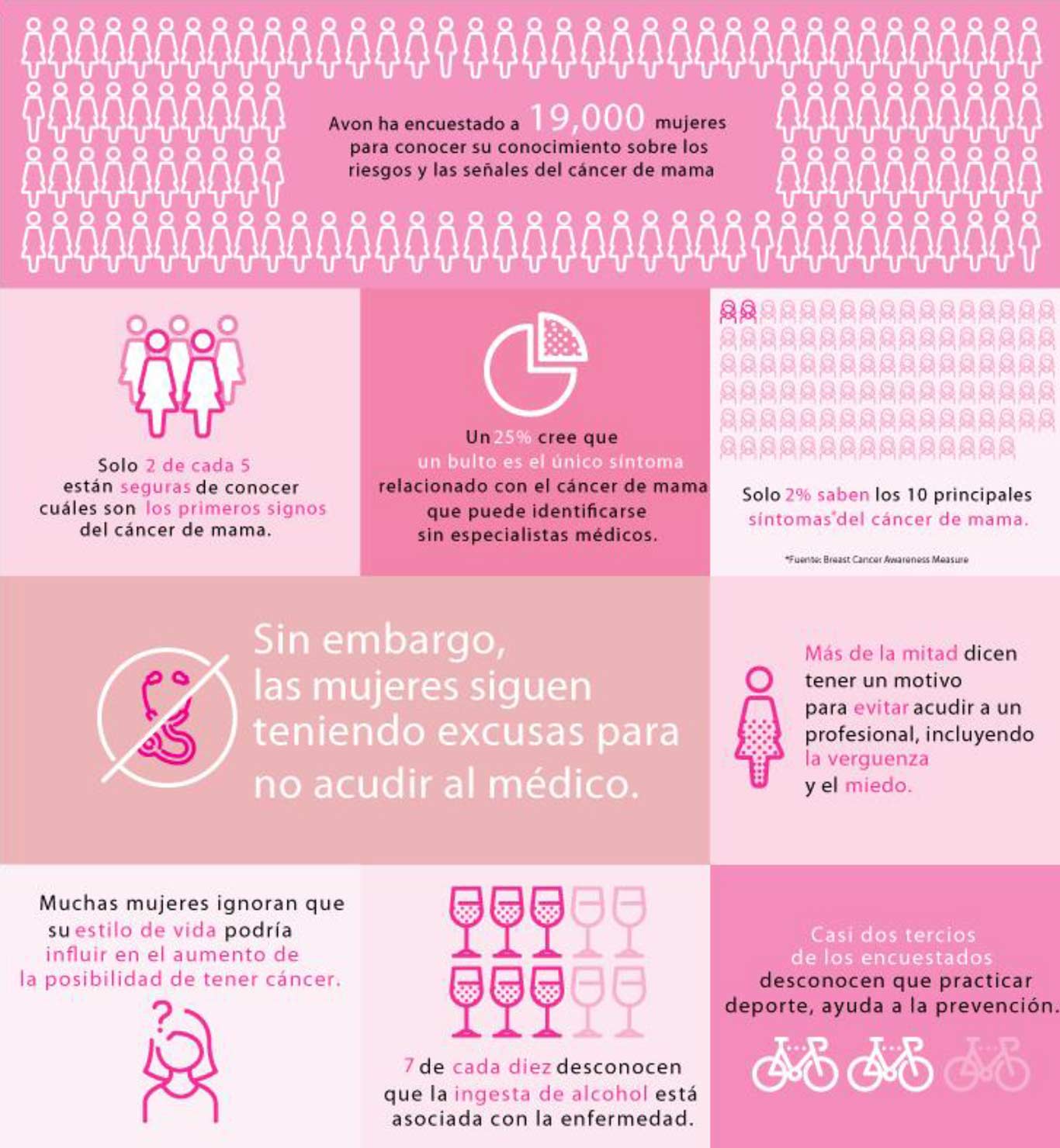 Avon conciencia sobre el cáncer de mama
