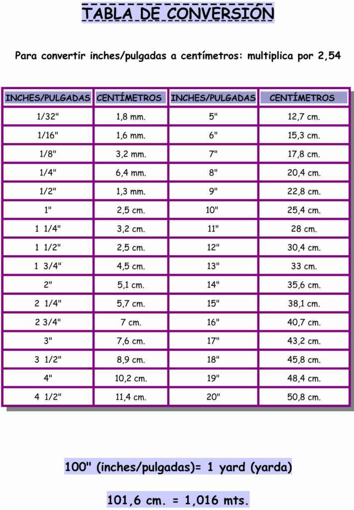 Tabla de conversión Pulgadas-Centímetros