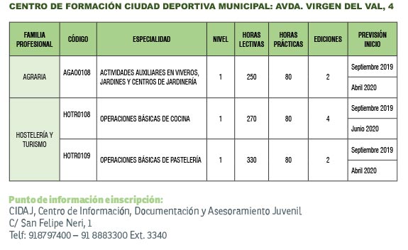 Cursos De Formación Gratuitos Del Ayuntamiento De Alcalá De Henares Dream Alcalá
