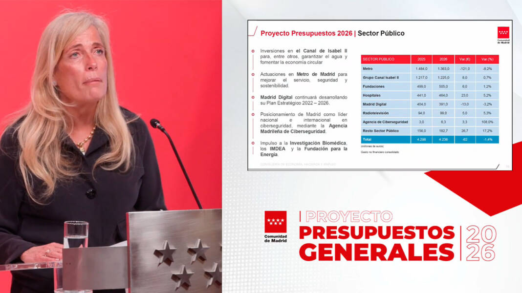 presupuestos_comunidad